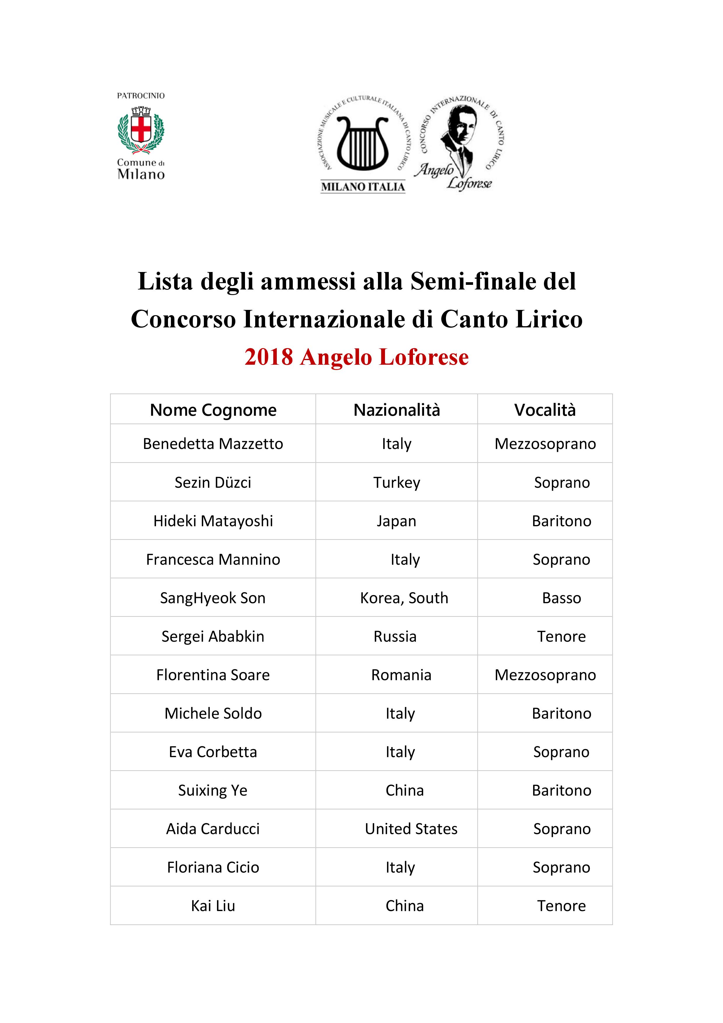 LISTA DEI SEMI-FINALE 2018